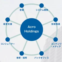 Acro 2 Acro 2